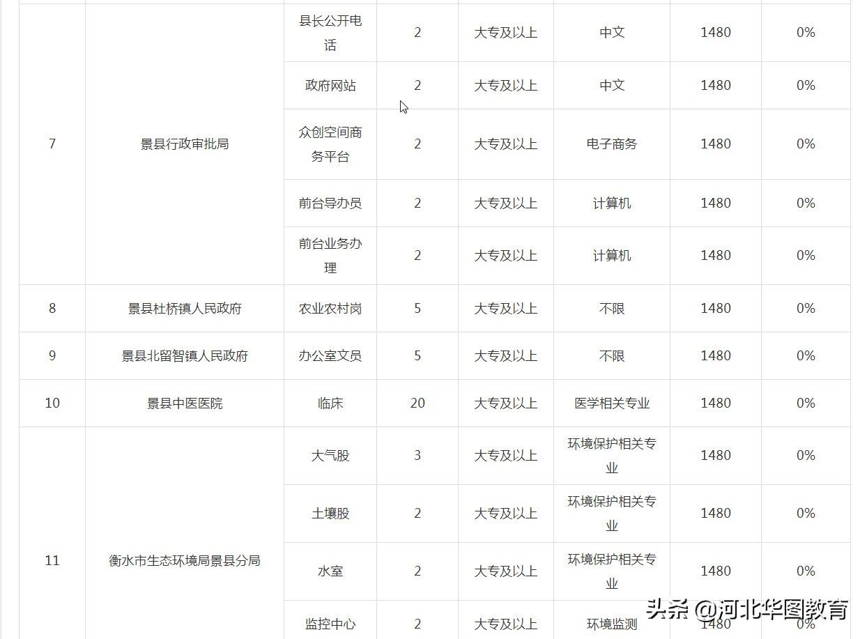 景县最新招聘信息及动态更新
