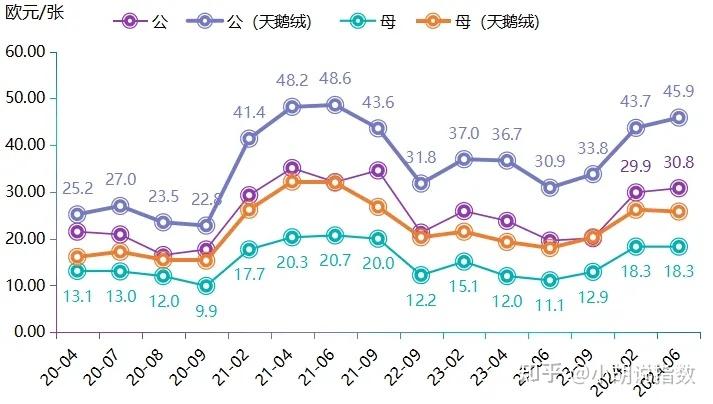 最新貂皮价格行情及深度分析