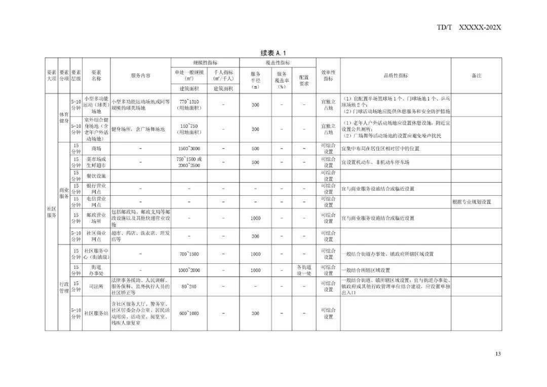 龙泉驿最新规划详解，步骤指南与未来发展展望