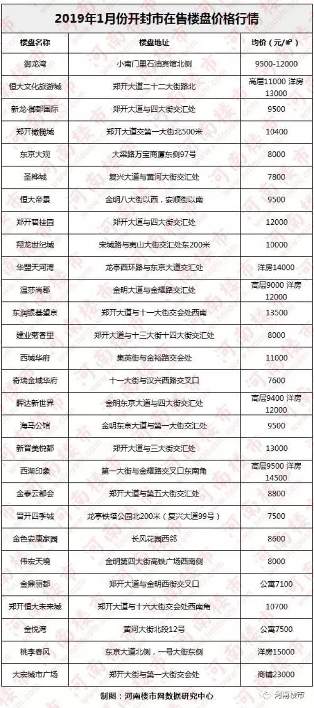 计算机信息技术 第27页