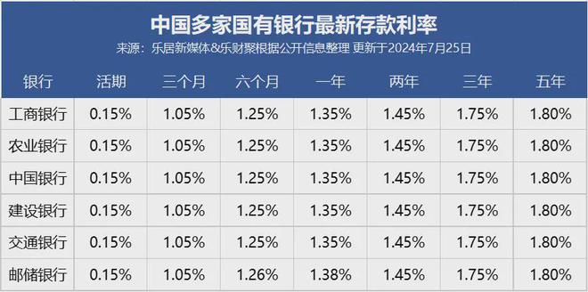 邮政储蓄最新利率详解及观点阐述