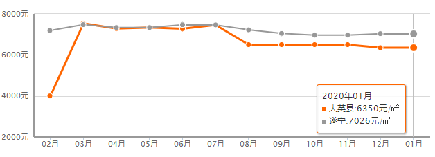 遂宁河东房价最新动态，市场走势、购房指南与最新价格揭秘