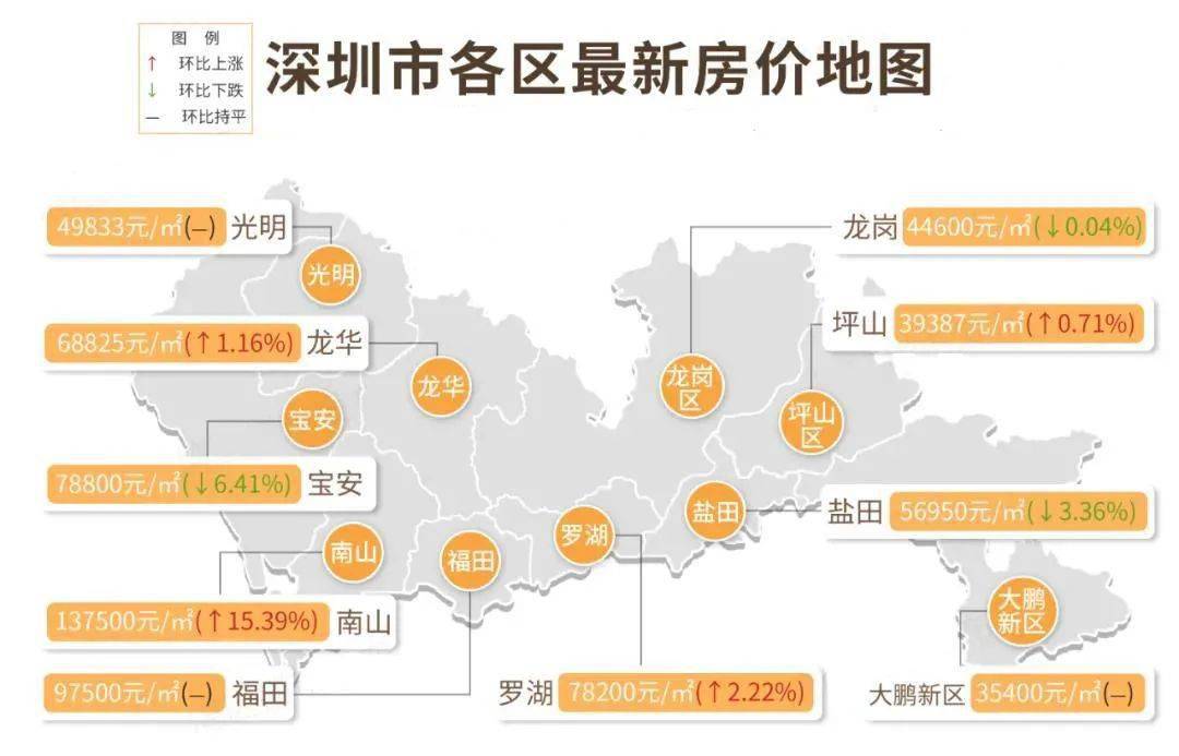 坪山新区房价最新动态，实现新居梦想的新家梦