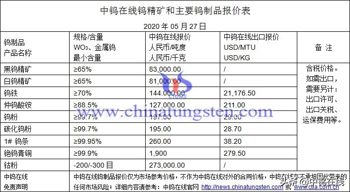 钨的最新价格行情概览，行情指南与动态分析