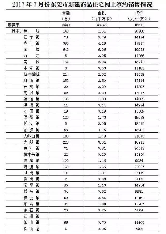 东莞桥头房价最新动态，巷弄深处的惊喜与楼市趋势解析
