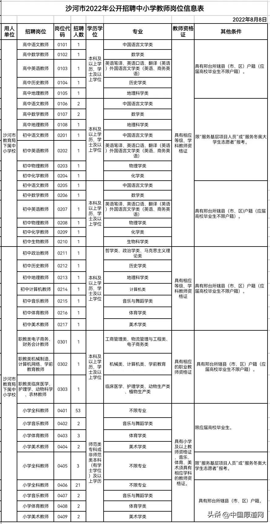 沙河市最新招聘信息概览，求职者的必读指南