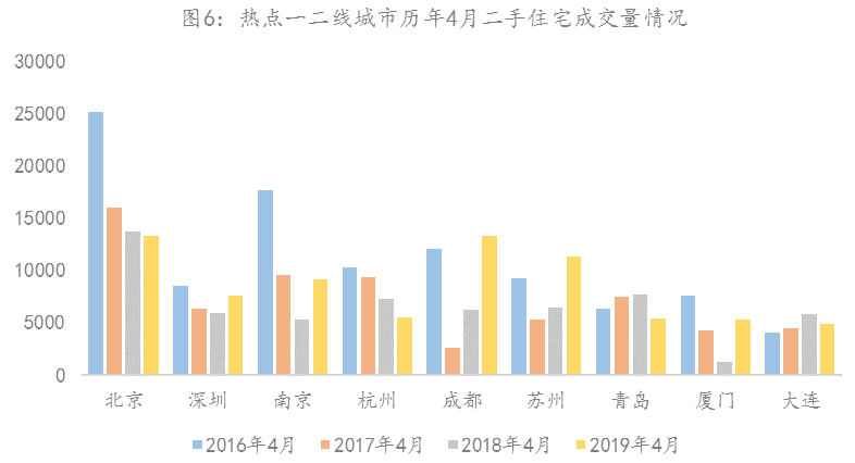 昆山最新二手房价走势及购房指南，市场深度解析与推荐选择房源标题