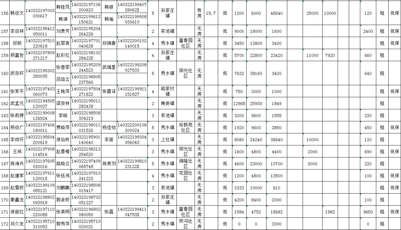 盂县廉租房最新动态及观点论述