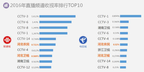 信息技术服务 第10页