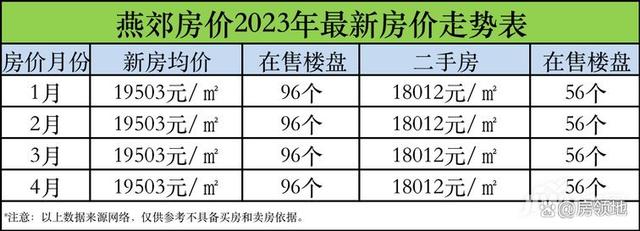 河北燕郊房价最新动态更新，燕郊房价最新消息速递