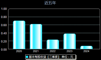 计算机信息技术 第8页