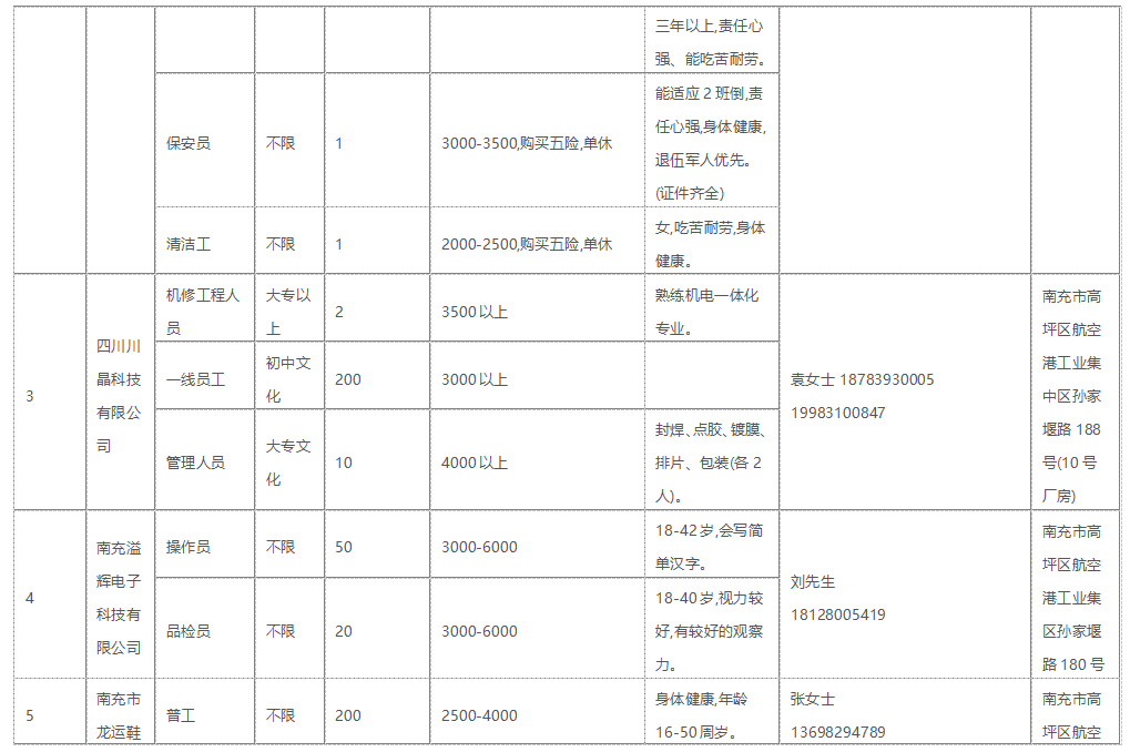 南充三环最新招聘信息及观点论述揭秘