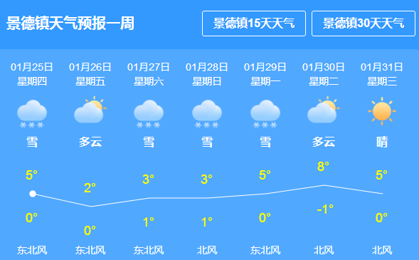 济源最新天气预报，获取指南与实时更新通知