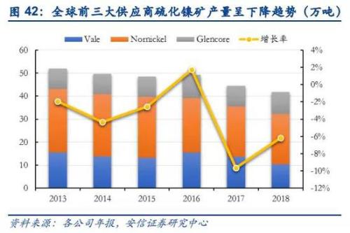宝通镍业引领镍业发展，巨头动态更新揭秘最新消息