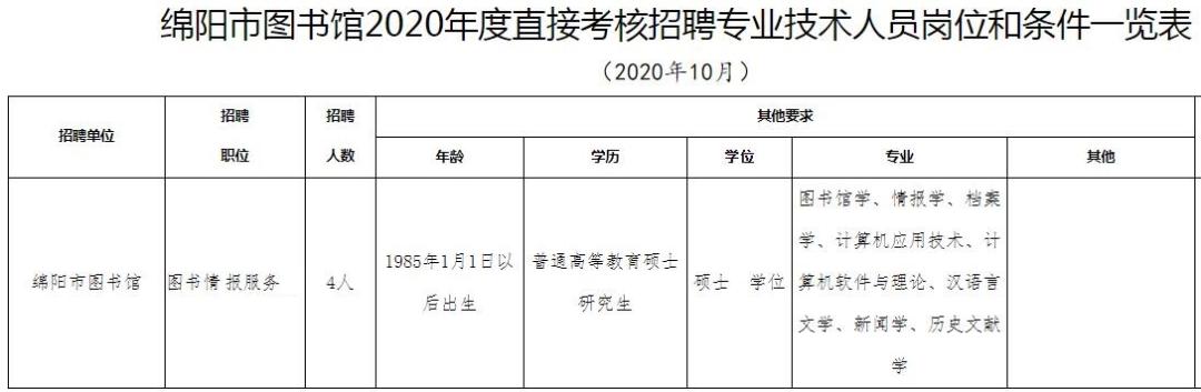 绵阳本地最新招聘信息汇总，深度分析与个人视角