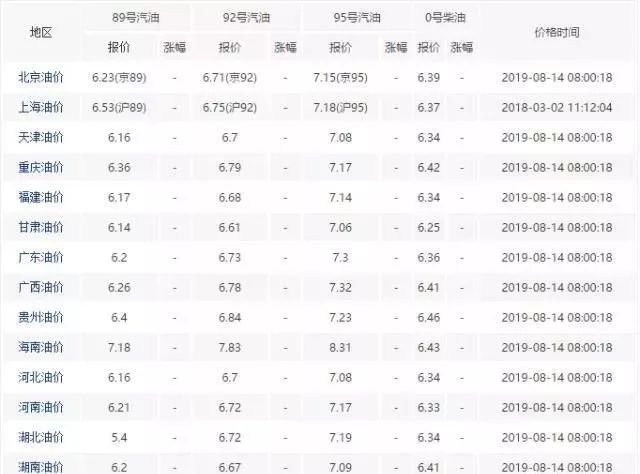 无锡油价调整最新动态，多方观点分析与影响探讨